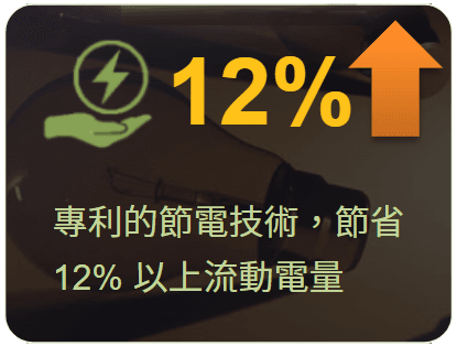 保證省 12%